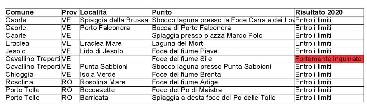 campionamenti monitoraggi