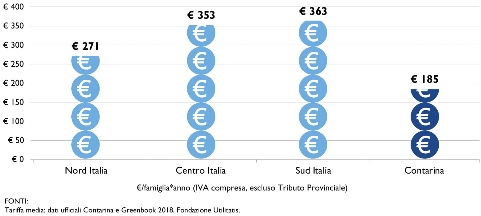 grafico-tariffa-contarina_web