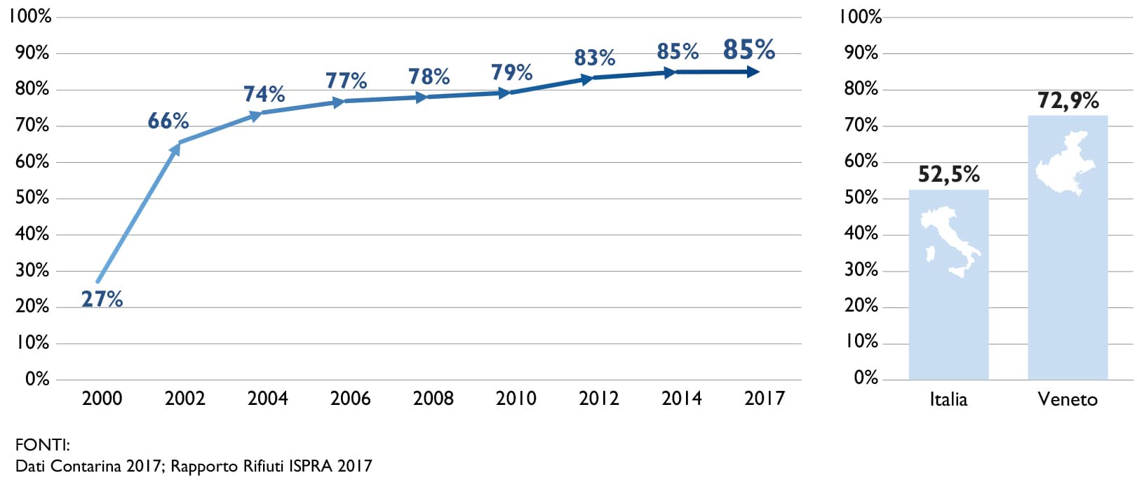 grafico-rd-contarina_web