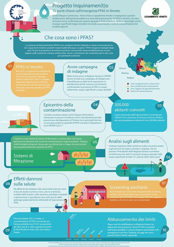 Infografica_inquinamen(t)o_vfinal_A3_v2