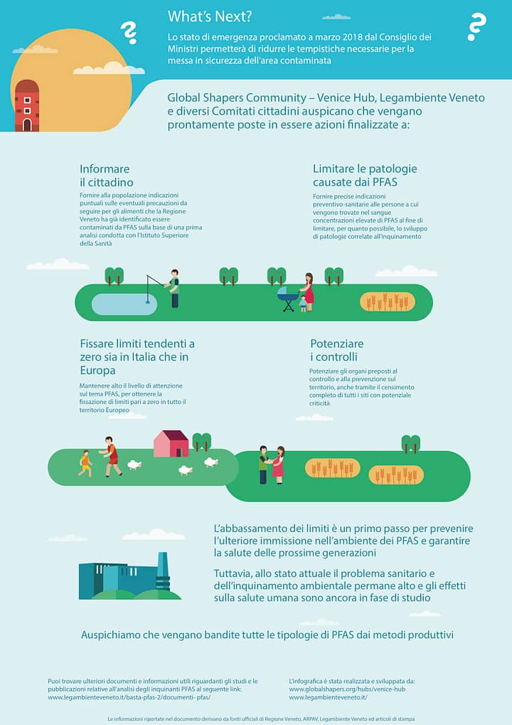 Infografica_inquinamen(t)o_vfinal_A3_v2_2